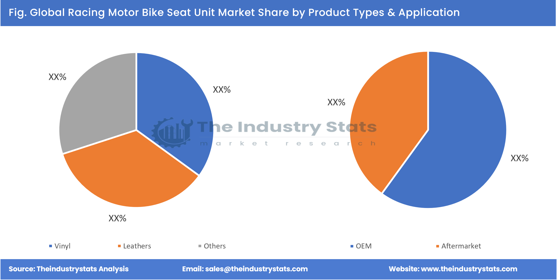 Racing Motor Bike Seat Unit Share by Product Types & Application